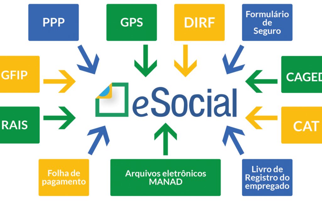 Nota de Documentação Evolutiva apresenta mudanças em layout referente a